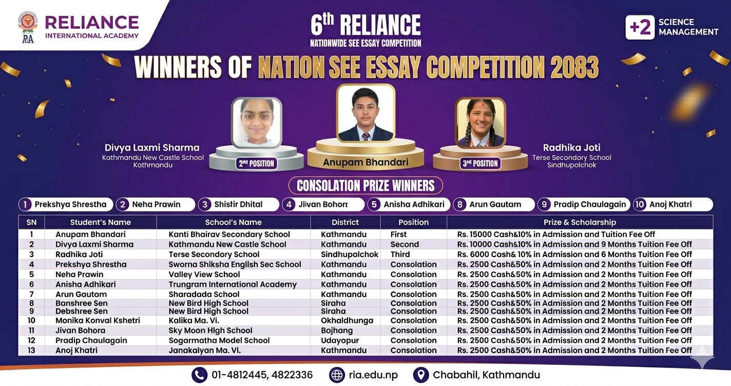 रिलायन्सको छैटौँ राष्ट्रव्यापी एसइई निबन्ध प्रतियोगिताको नतिजा सार्वजनिक, उत्कृष्ट विद्यार्थी पुरस्कृत हुने